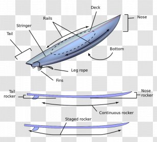 Surfboard Fins Surfing FCS - Malibu Transparent PNG