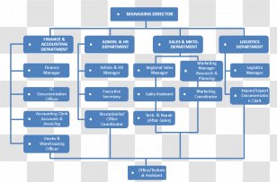 Singapore Organizational Chart Structure Schlumberger - Management ...