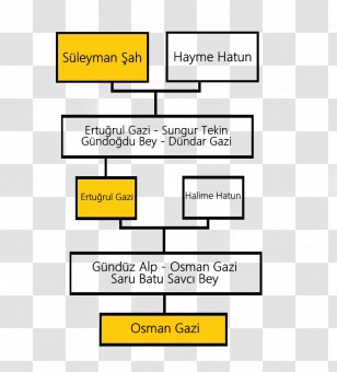 44+ Suleyman Shah Ertugrul Family Tree Till Now Images