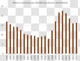 Mexico United States Mexican Drug War On Drugs Cartel - Diagram Transparent PNG