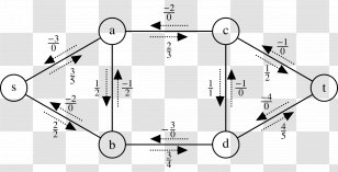 Flow Network Graph Theory Directed Transport - Watercolor - Description Transparent PNG