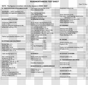 Vehicle Inspection Checklist Template from img1.pnghut.com