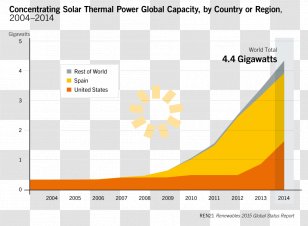 Concentrated Solar Power Energy REN21 Thermal Transparent PNG