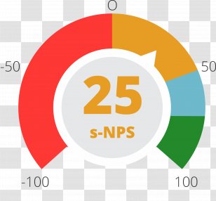 Net Promoter PEST Analysis Performance Indicator - Symbol - NPS Transparent PNG