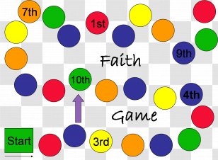 Articles Of Faith Game Religious Text LDS General Conference - Sacrament Transparent PNG
