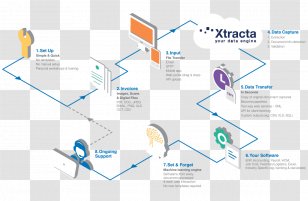 Data Flow Diagram Computer Software Flowchart Enterprise Resource Planning - Optical Character Recognition - Information Extraction Transparent PNG