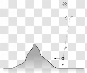 schiehallion gravity experiment