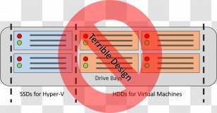 Microsoft Hyper-V Server RAID ISCSI Host - Hard Drives - Fine Feathers Transparent PNG