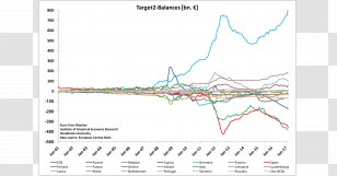 Popular Republican Union Catalonia Euro Curve Plot - Empresa - Falling Money Transparent PNG