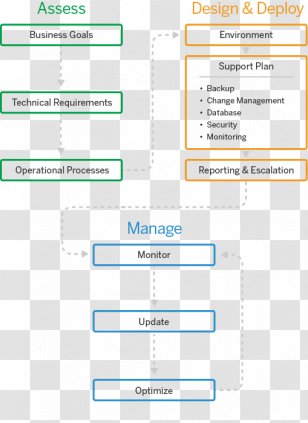 Designing For Performance: Weighing Aesthetics And Speed IT Infrastructure Information Management - Poster - Design Transparent PNG