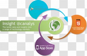 Canalys Go To Market Chart Infographic - Online Advertising Transparent PNG