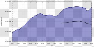 Munich Airport Brazilian Landscape Population Isarkreis Districts Of Germany - Growth Transparent PNG