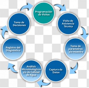 System Car Produkzio-sistema Information AB Volvo - Continual Improvement Process Transparent PNG