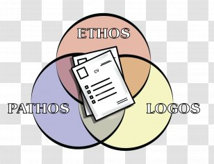 Ethos Pathos Logos Persuasion Credibility - Area Transparent PNG