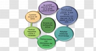 Active Listening Cochlear Implant Emotion - Conversacion Transparent PNG
