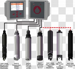 Water Treatment Turbidity Wastewater Suspended Solids Transparent PNG
