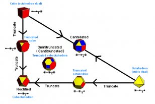 Diagram Desargues Graph Point Mathematics Technology - Girard - Math Operations Transparent PNG