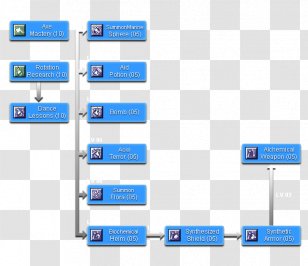 Ragnarok Online 2: Legend Of The Second RagnarÃ¶k Massively Multiplayer Game - Blog - Royale Clicker Transparent PNG