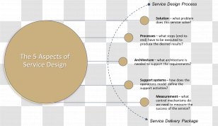 Deployment Management Process Validation Brand Change - Knowledge - Design Transparent PNG