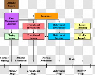 Line Organization Angle Diagram - Text - Financial Plan Transparent PNG