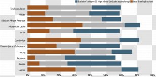 Marketing Organization Economics Information Academic Degree - Research Transparent PNG