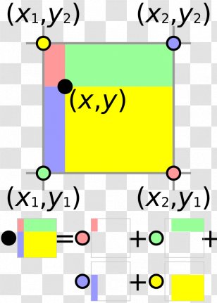 Bilinear Interpolation Form Two-dimensional Space - Yellow Transparent PNG