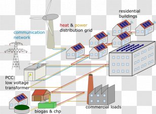 Microgrid Energy Biogas System Electrical Grid - Electric Potential Difference - Smart Components Transparent PNG