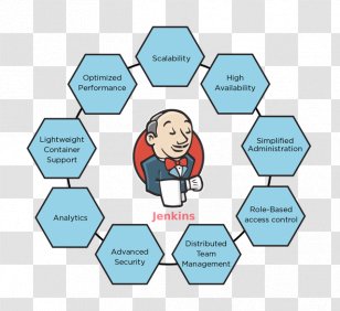 Jenkins Continuous Integration Delivery DevOps Software Deployment - Area - Development Transparent PNG