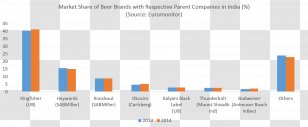 Beer In India United Breweries Group SABMiller Kingfisher - Market Transparent PNG