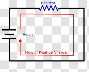 Anionische Tenside Cation Electromagnetism Electric Potential Difference - Red Transparent PNG