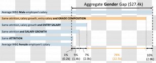 Global Gender Gap Report Equality Pay International Development - Service - Inequality Transparent PNG