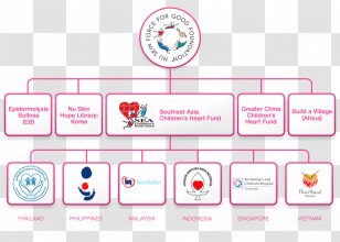 Brand Nu Skin Enterprises Technology - Our Mission Transparent PNG