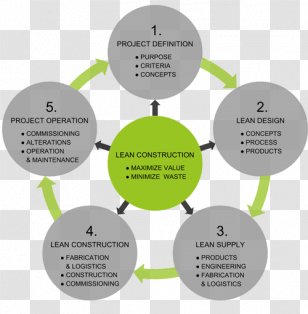 Lean Construction Manufacturing Architectural Engineering Building Software Development - Value Transparent PNG