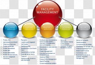 Facility Management ISS A/S Service Company - Kellogg School Of - Facilities Transparent PNG