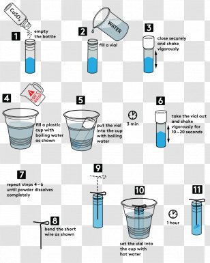 Copper(II) Sulfate Crystal Experiment Salt - Copper - Steel Wire Transparent PNG