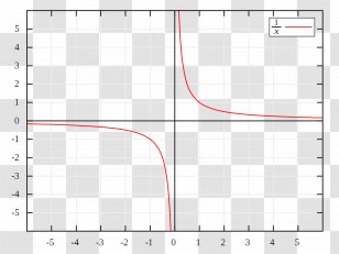 Asymptote Graph Of A Function Hyperbola Cartesian Coordinate System Mathematics - Dividing Line Transparent PNG