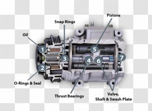 Compressor De Ar Automobile Air Conditioning Conditioner - Radiator - Seal Transparent PNG
