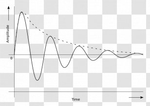 Transient Response Oscillation Damping Ratio Damped Sine Wave - Watercolor Transparent PNG
