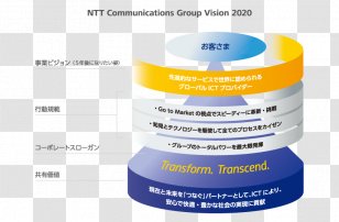 NTT Communications Internet Service Provider Nippon Telegraph & Telephone East Corp. - Business - And Transparent PNG