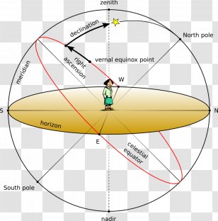 Solar Azimuth Angle PNG Images, Transparent Solar Azimuth Angle Images