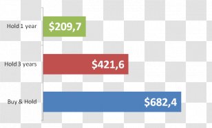 Tax Return Income Logo Of Capital - Text - Warren Buffet Transparent PNG