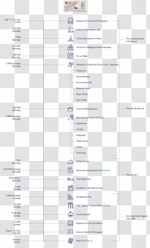Tripver Travel Itinerary Document Film - Diagram Transparent PNG
