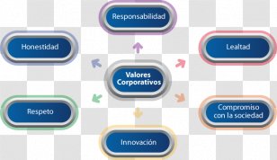 Value Valor Corporation Empresa Product - Sea Area Transparent PNG