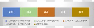 Investment High-net-worth Individual Share è³‡ç”£é‹ç”¨ - Chiyoda Tokyo - Press Release Transparent PNG