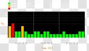Geomagnetic Storm Magnetosphere Weather Earth - Month - Solar Transparent PNG