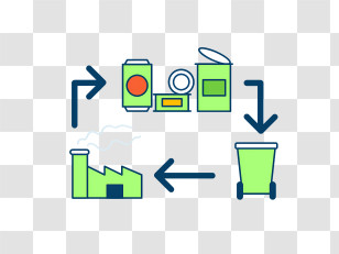 Recycling - Recycling Process Diagram Transparent PNG