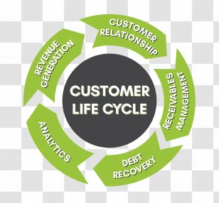 Business Customer Service Organization Brand Transparent PNG