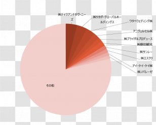 Market Share Employment Agency YAMADA Consulting Group Mergers And Acquisitions - Service Industry Transparent PNG