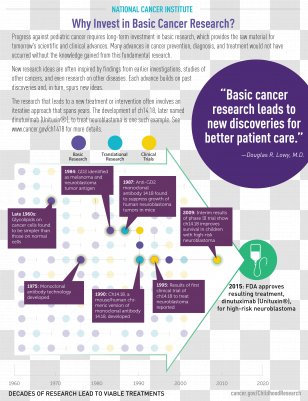 National Cancer Institute Research UK Childhood - Renal Cell Carcinoma Transparent PNG