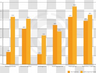 Climate Of Saudi Arabia Real Time Advertising Sales Marketing - Text - Know How Transparent PNG